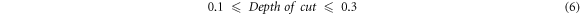 Equation (6)