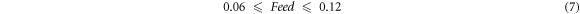Equation (7)