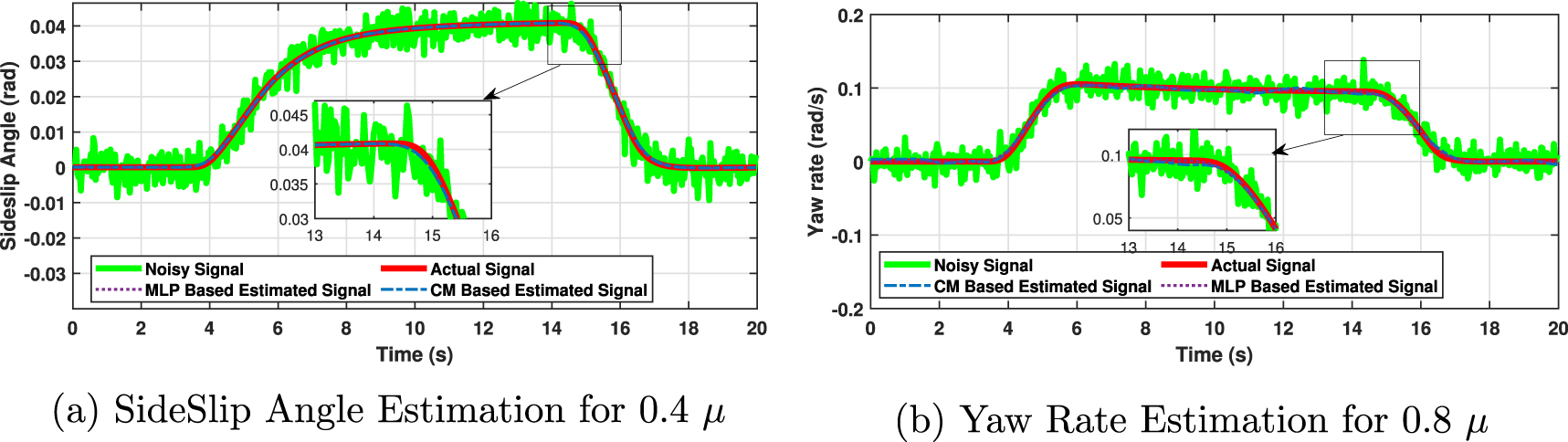 Vehicle state estimation using a maximum likelihood based robust ...