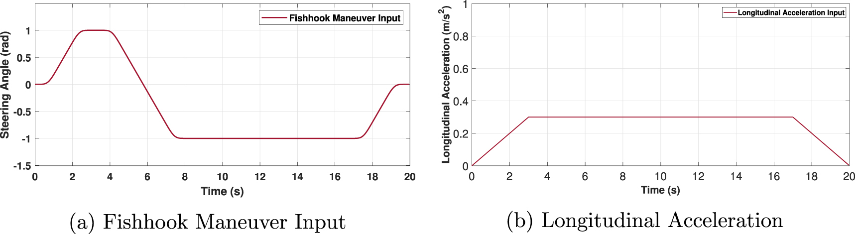 Vehicle state estimation using a maximum likelihood based robust ...