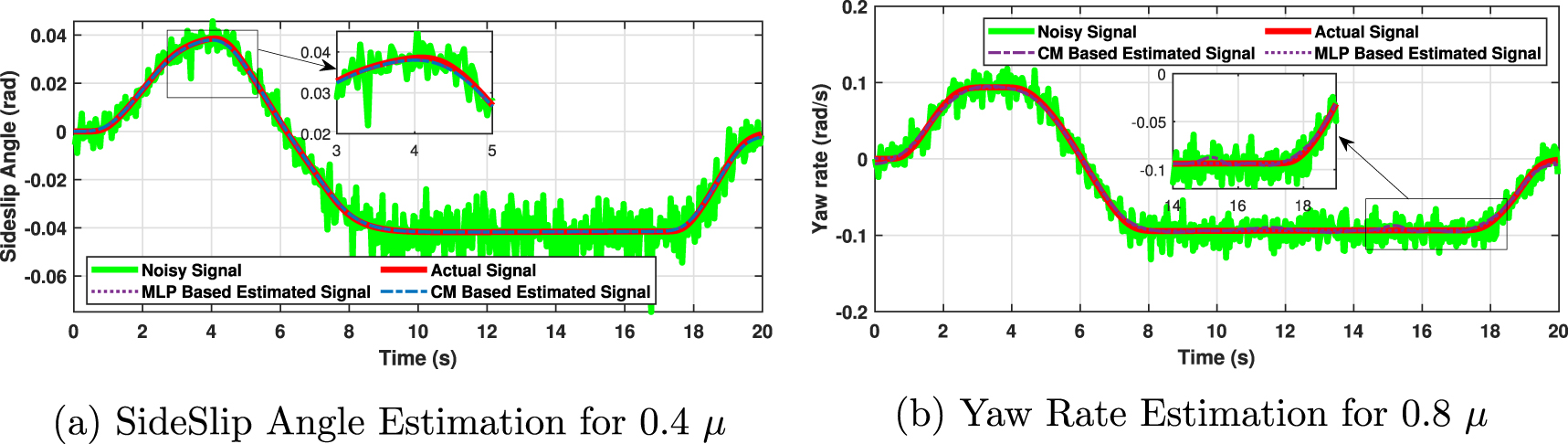 Vehicle state estimation using a maximum likelihood based robust ...