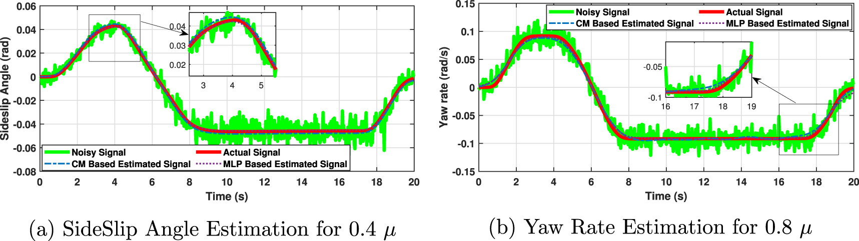 Vehicle state estimation using a maximum likelihood based robust ...