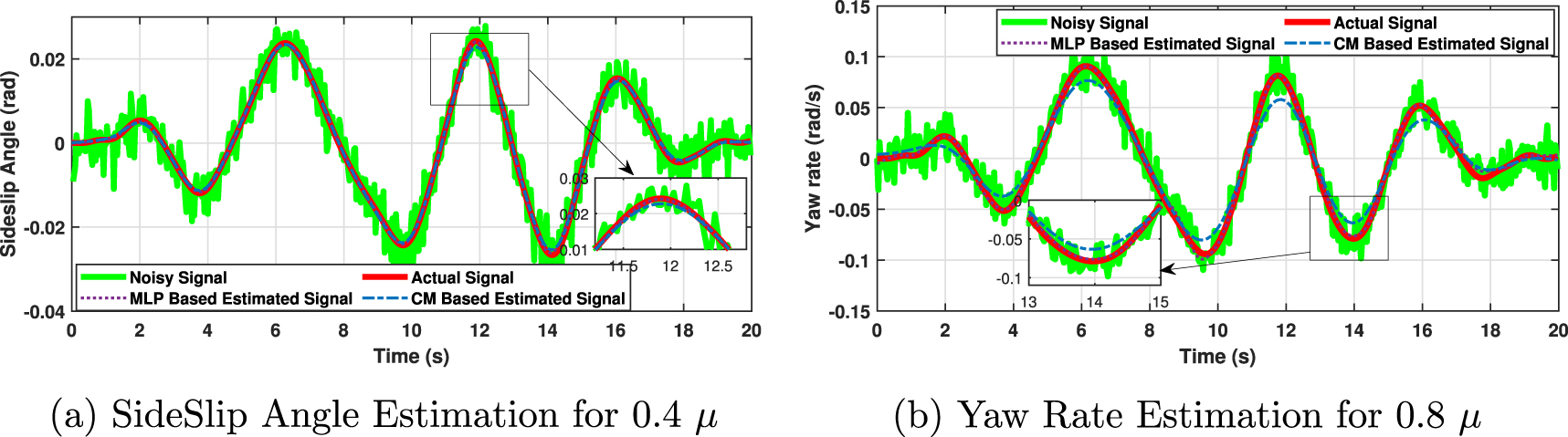 Vehicle state estimation using a maximum likelihood based robust ...