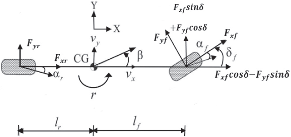 Vehicle state estimation using a maximum likelihood based robust ...