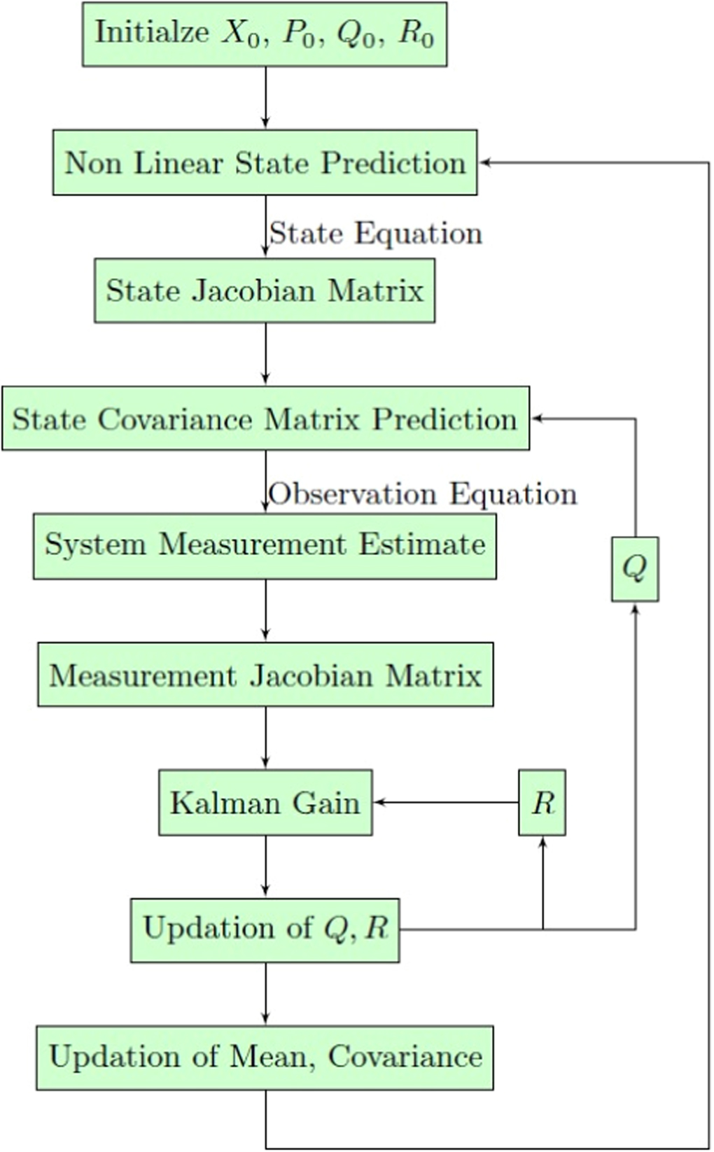 Vehicle state estimation using a maximum likelihood based robust ...