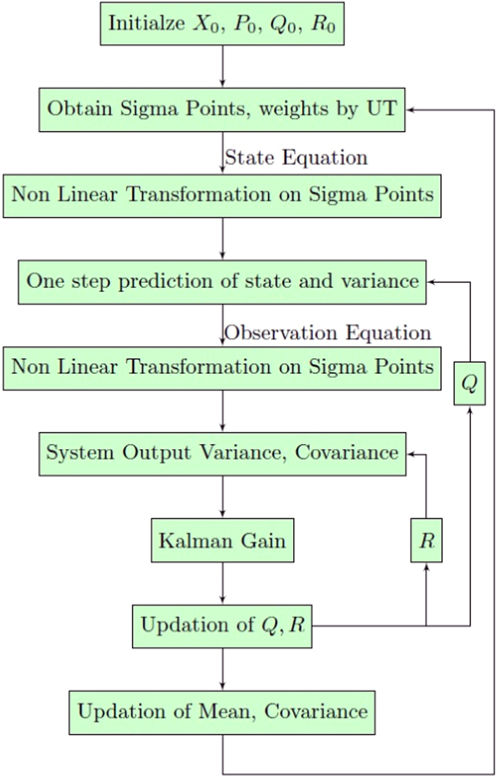 Vehicle state estimation using a maximum likelihood based robust ...