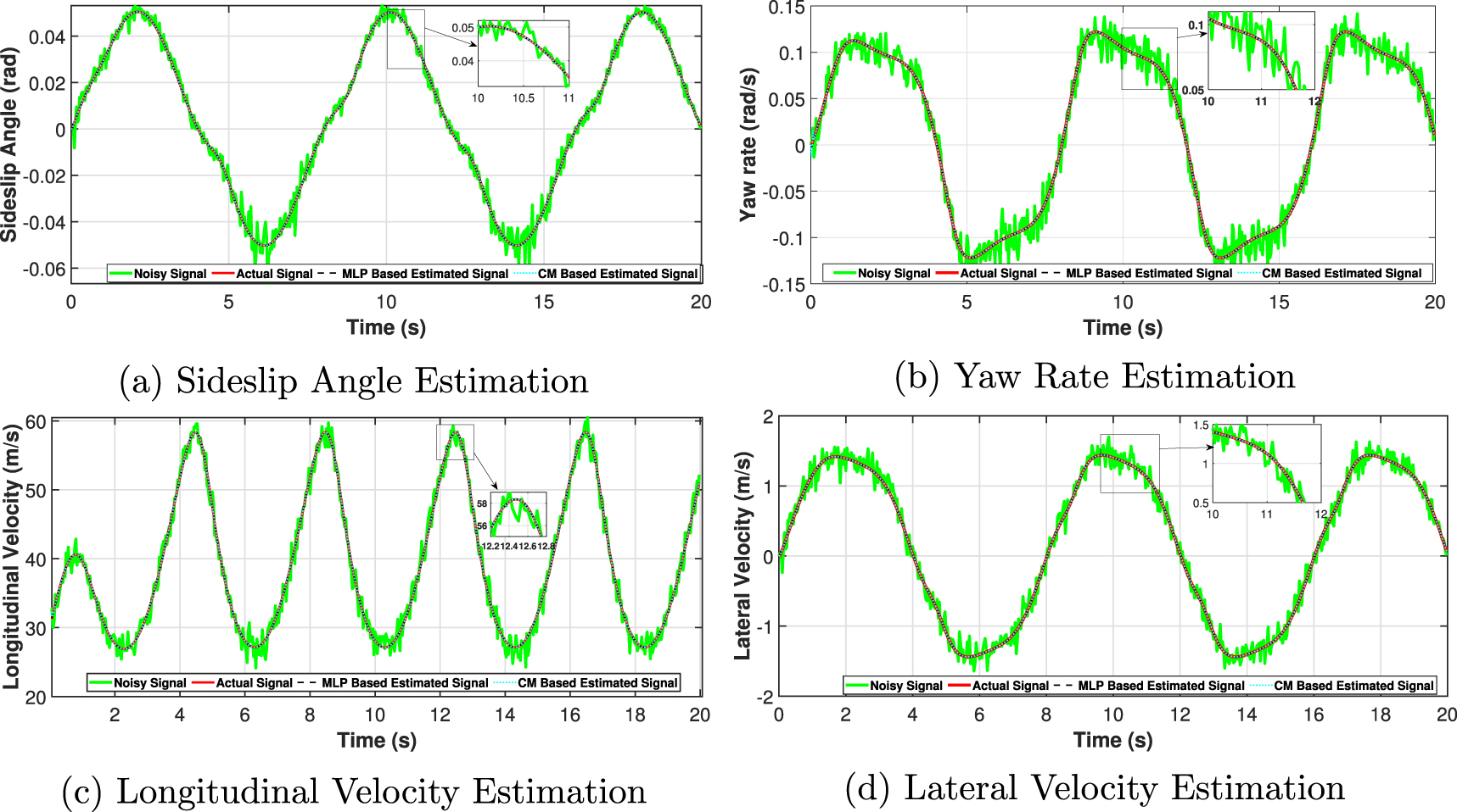 Vehicle state estimation using a maximum likelihood based robust ...