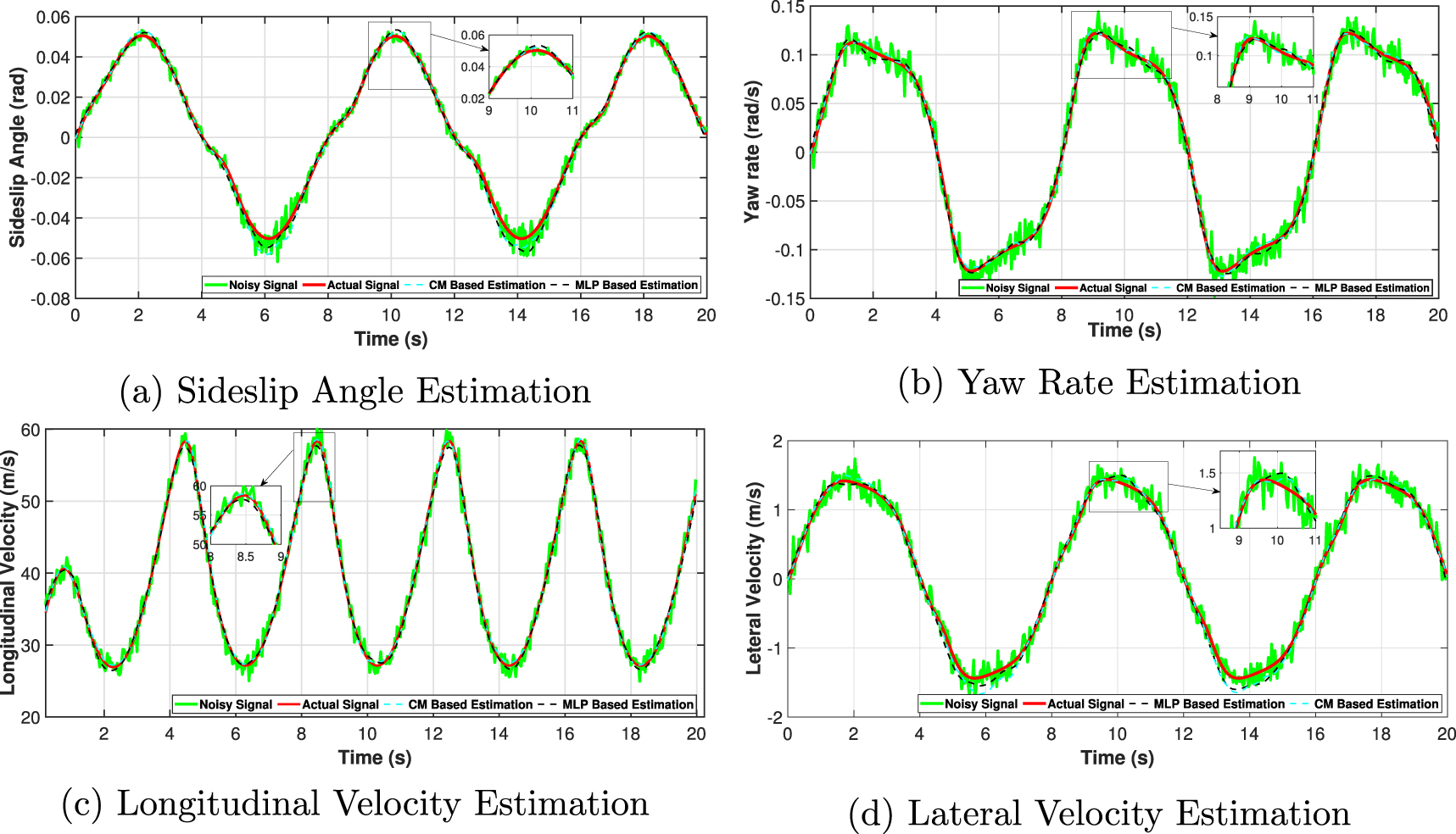 Vehicle state estimation using a maximum likelihood based robust ...