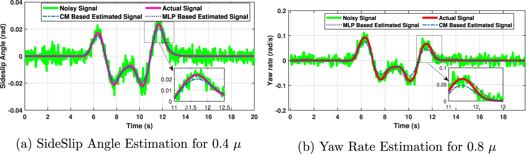 Vehicle state estimation using a maximum likelihood based robust ...