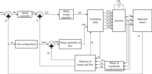 Figure 1. Refer to the following caption and surrounding text.