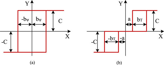 Figure 5. Refer to the following caption and surrounding text.