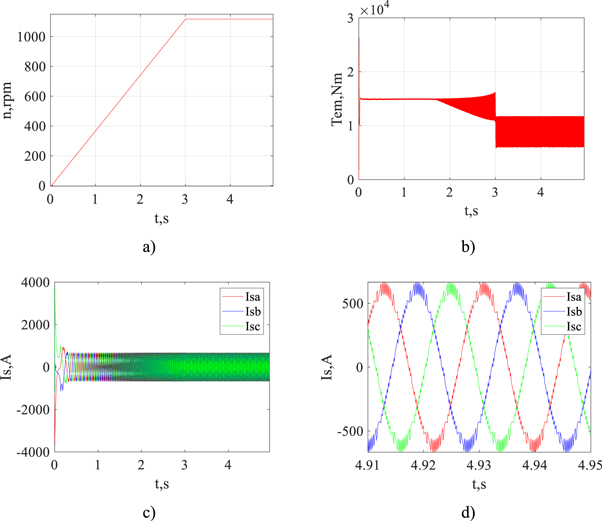 Figure 7. Refer to the following caption and surrounding text.