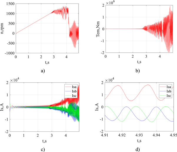 Figure 8. Refer to the following caption and surrounding text.