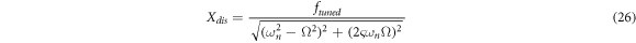 Equation (26)