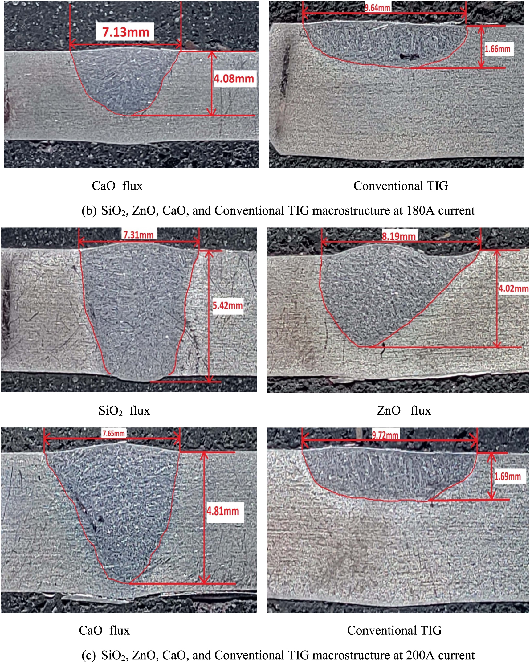 Effect of TIG and activated flux TIG welding processes on weld bead ...