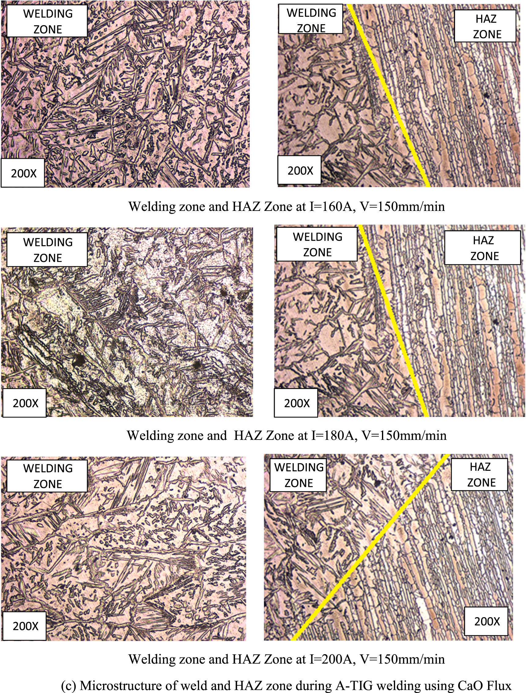 Effect of TIG and activated flux TIG welding processes on weld bead ...