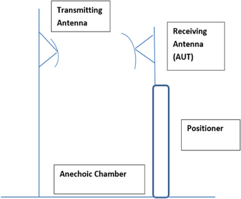 Design and analysis of multiple beams phased array microstrip antenna ...