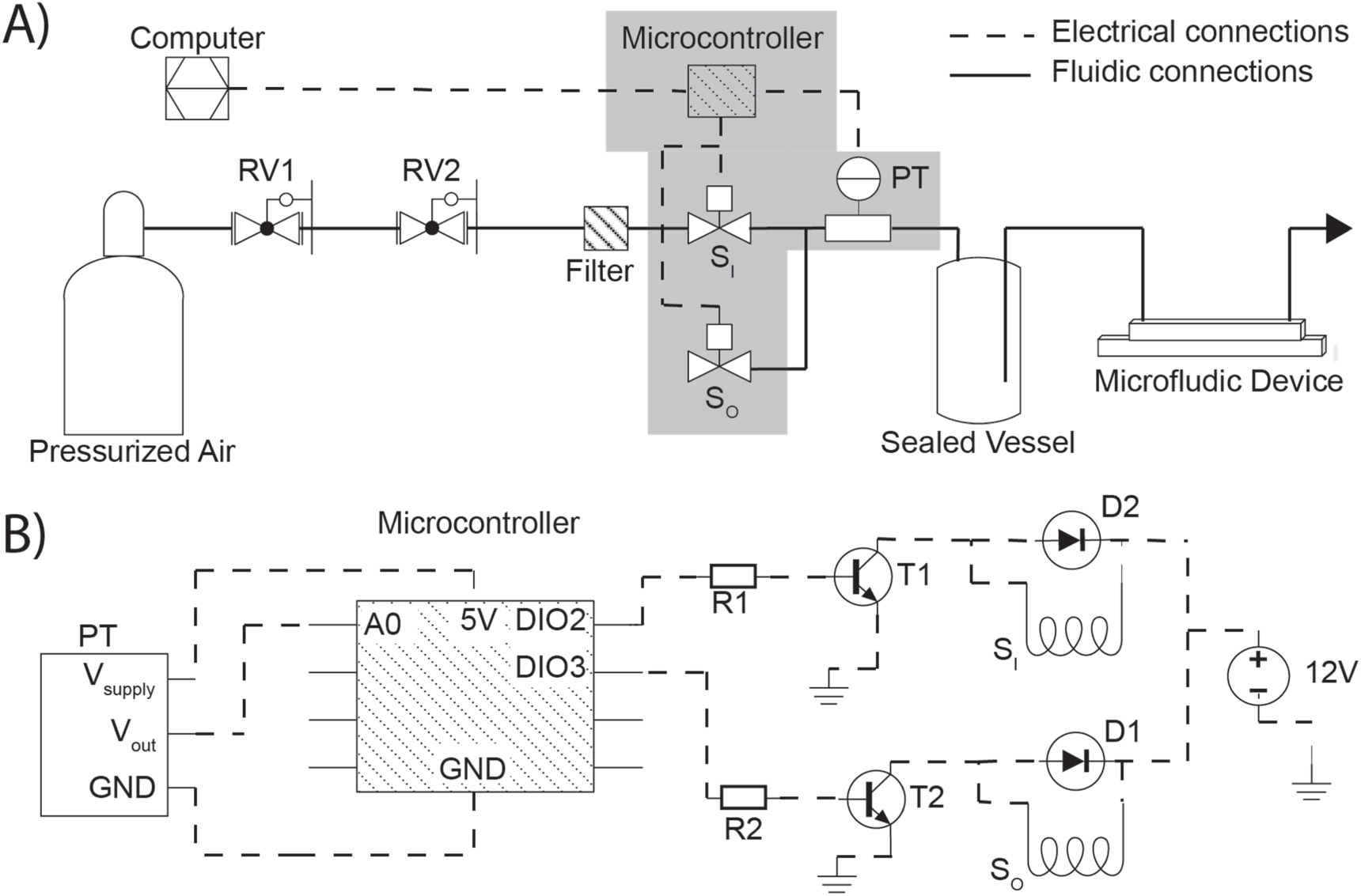 Drop Control Pump Open-source pneumatic pressure pump for drop-based microfluidic flow ...