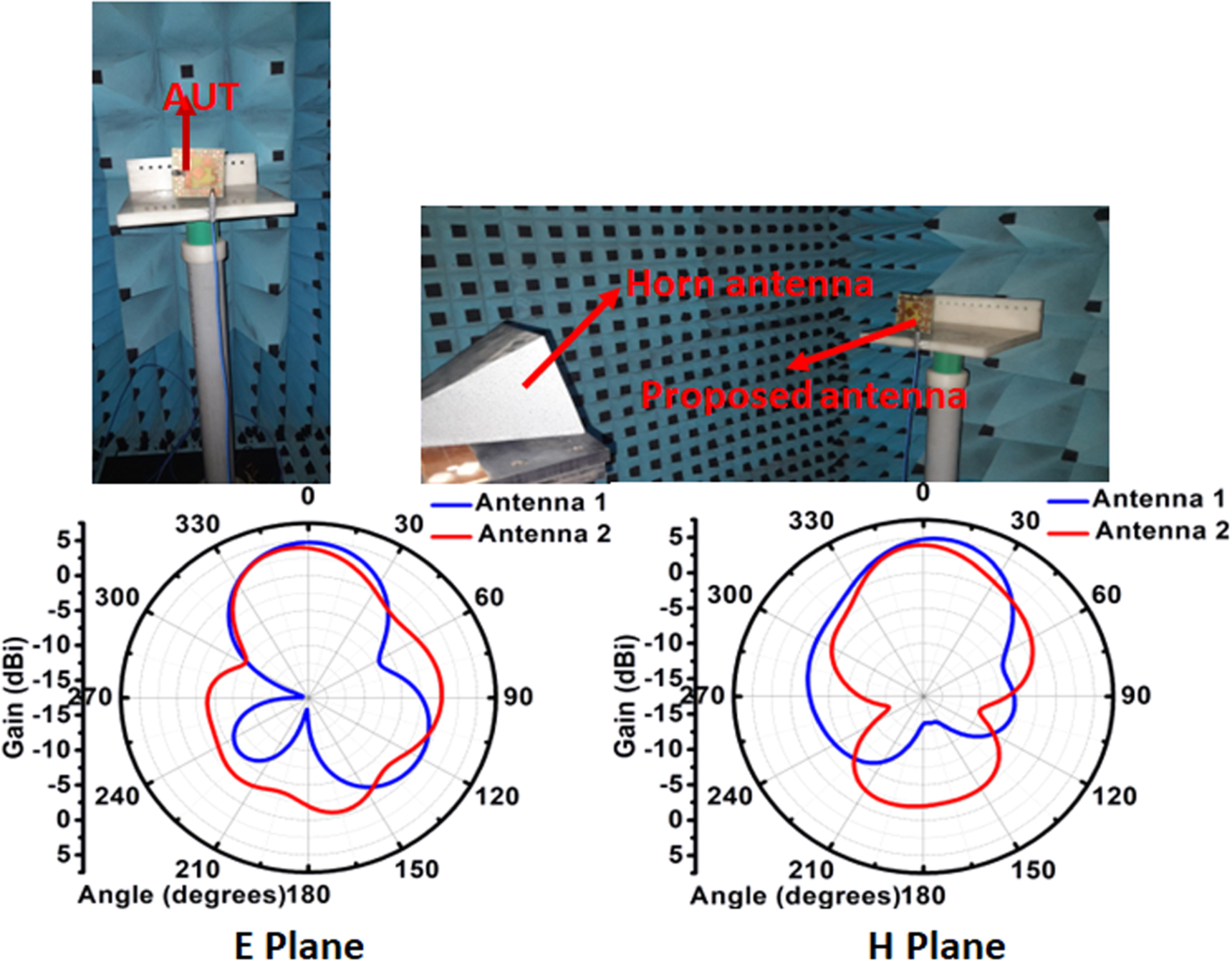 A metasurface integrated shared aperture antenna for Sub-6 GHz ...