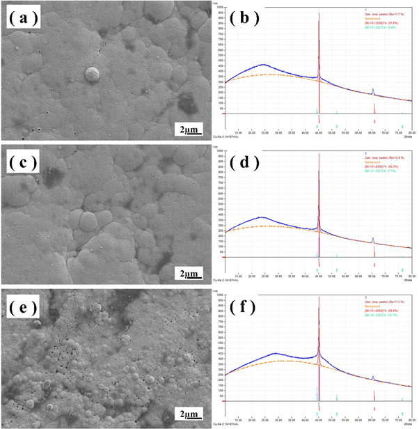 Deposition and process parameter optimization of electroless Ni-B ...