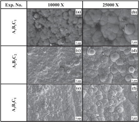Deposition and process parameter optimization of electroless Ni-B ...