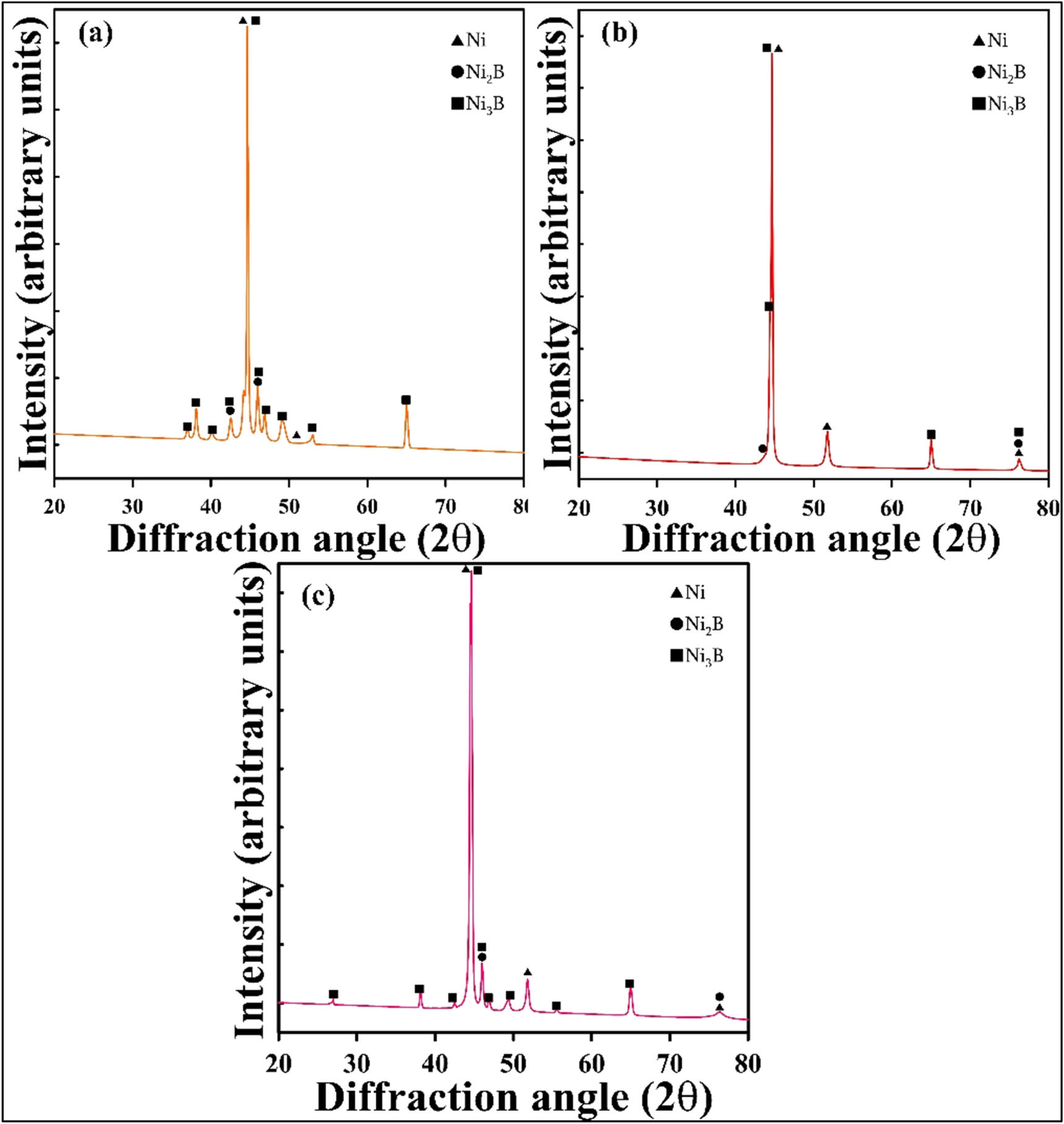 Deposition and process parameter optimization of electroless Ni-B ...