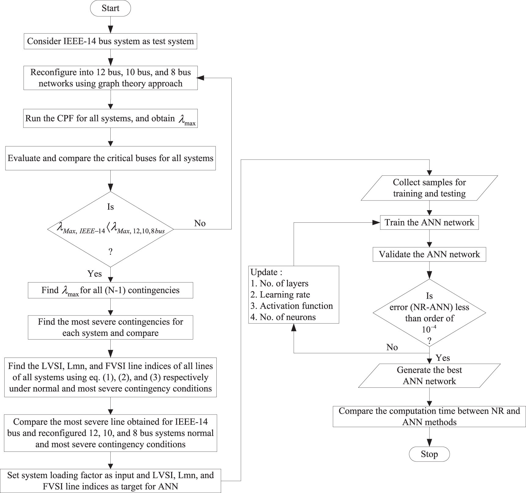 Fast assessment of the voltage stability using reconfigured power ...