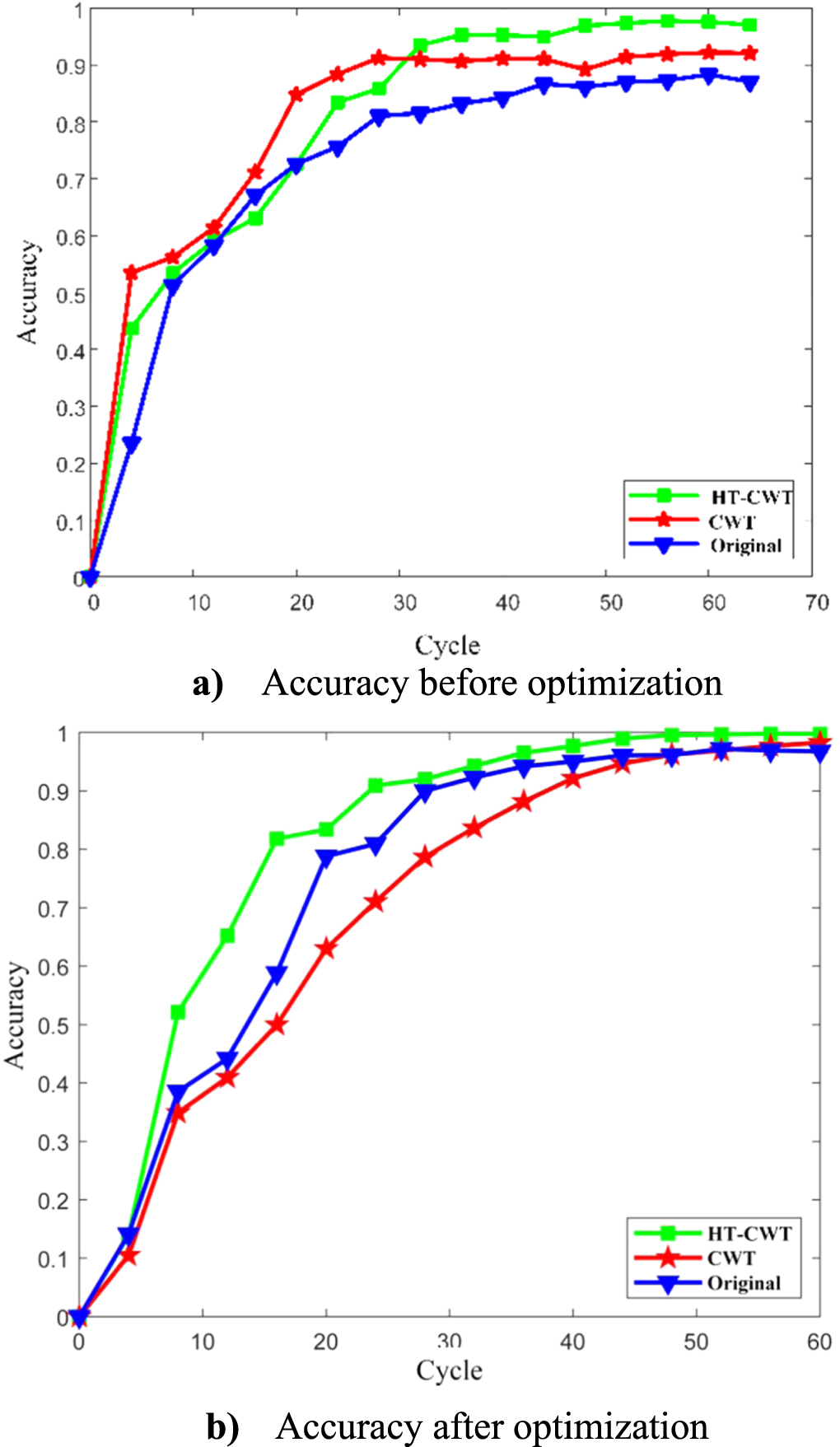 Research on the seagull optimization algorithm-based convolutional ...