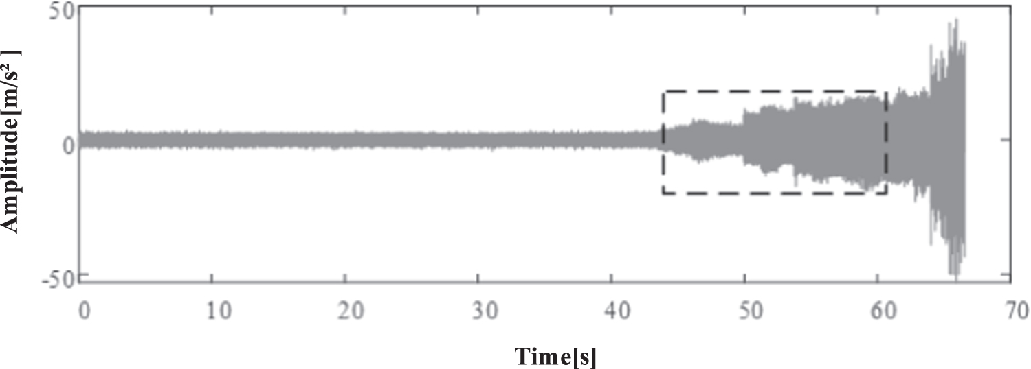 Research on the seagull optimization algorithm-based convolutional ...