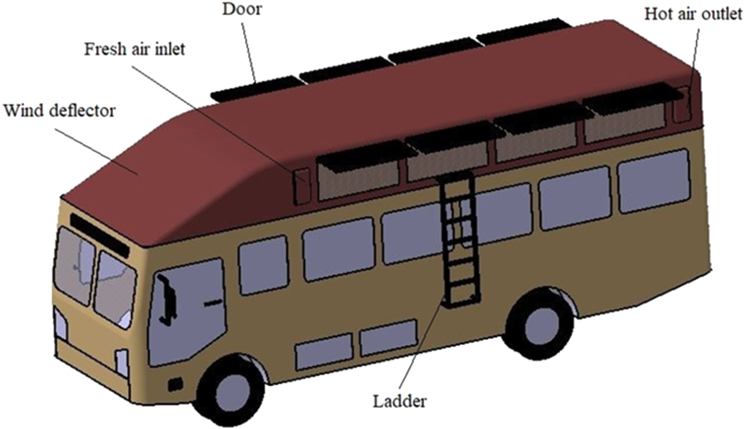 Bus Inner Dome Investigating the aerodynamic effect of rooftop cargo compartment – a ...
