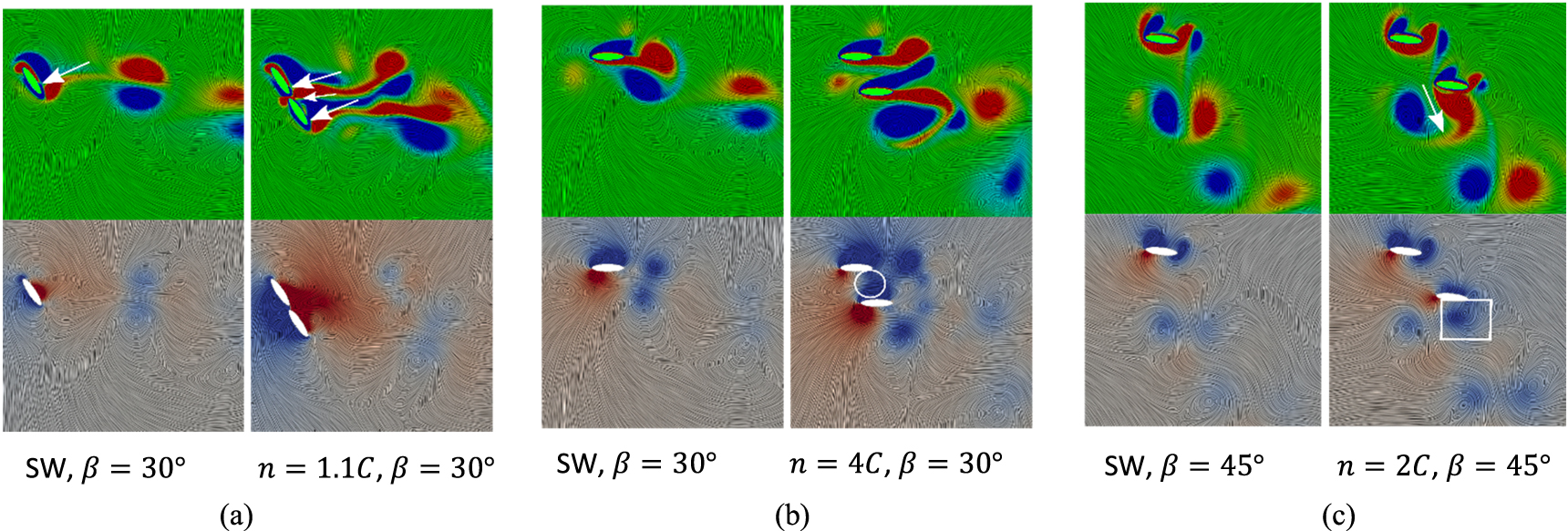 Vortex Enhancing Vortex dynamics and on the mechanism of vertical force enhancement in ...
