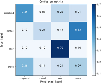Study on blade fault diagnosis of free flying UAV based on ...