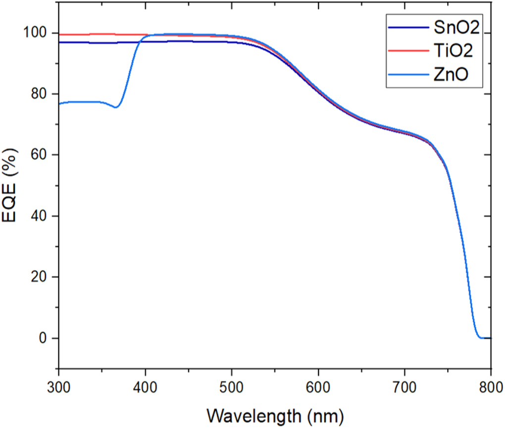 Impact of absorber layer thickness and defect density on the ...