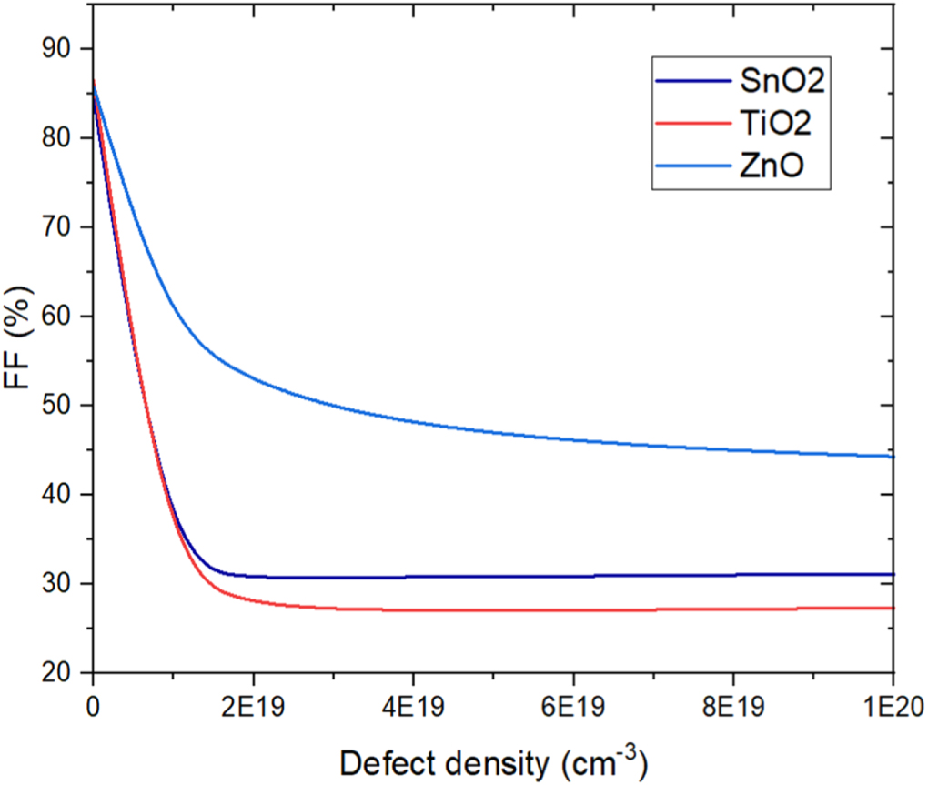 Impact of absorber layer thickness and defect density on the ...