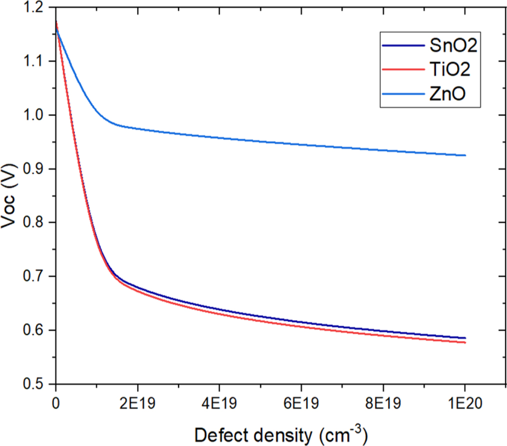 Impact of absorber layer thickness and defect density on the ...