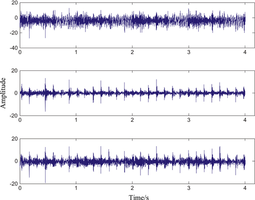 Review of spectrum analysis in fault diagnosis for mechanical equipment ...