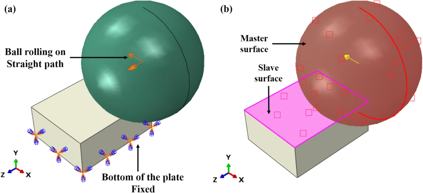 Finite element analysis of ball burnishing evolution of residual