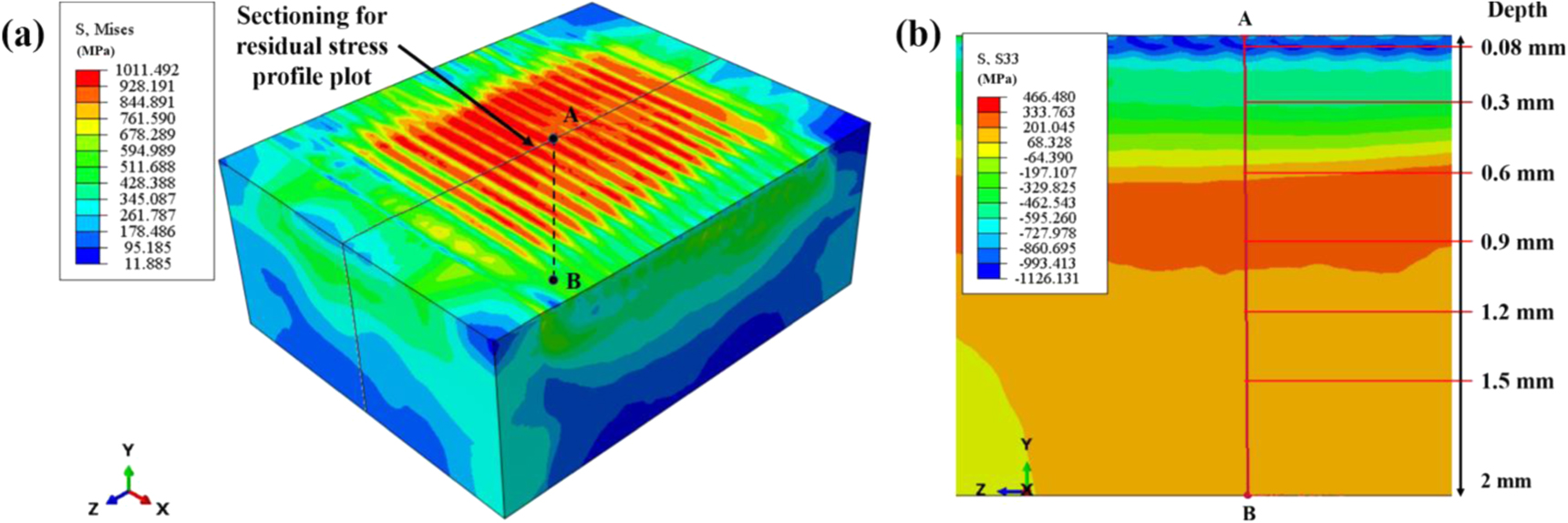 Finite element analysis of ball burnishing evolution of residual