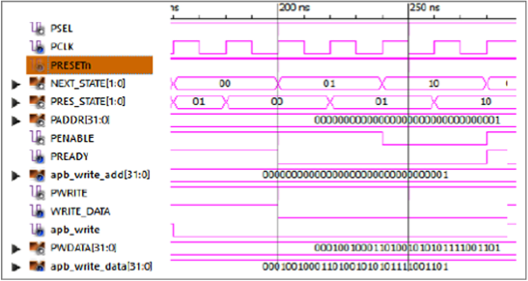 Development of SRAM-APB protocol interface and verification - IOPscience