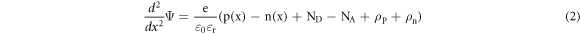 Equation (2)