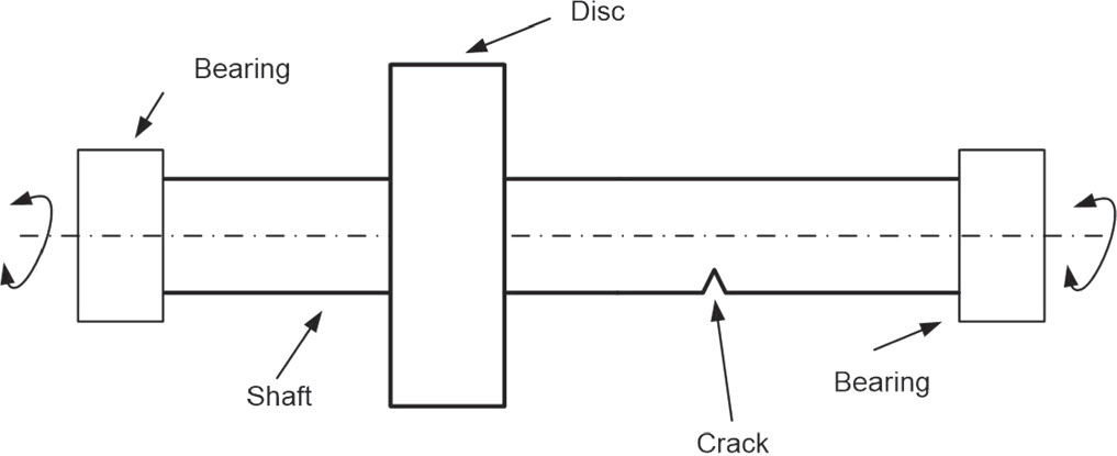 An algorithm for localization of fatigue crack in spinning rotor