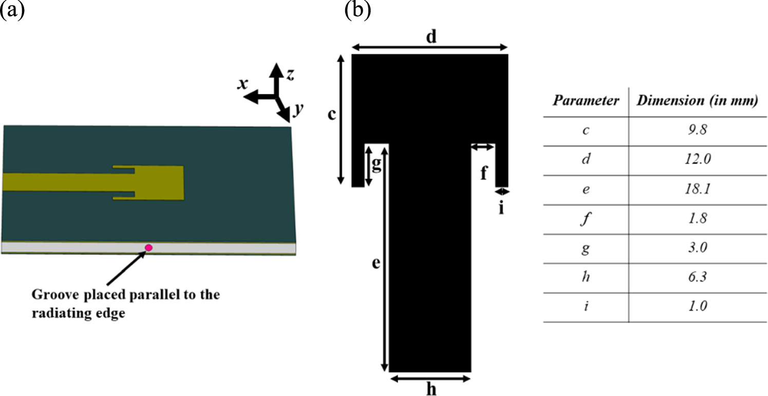 Frequency technique for mitigating detuning effects