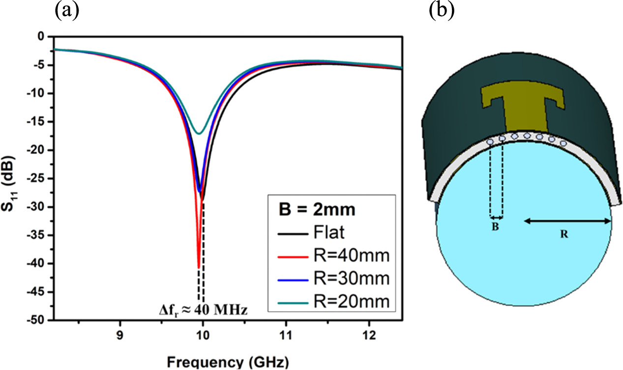 Frequency technique for mitigating detuning effects