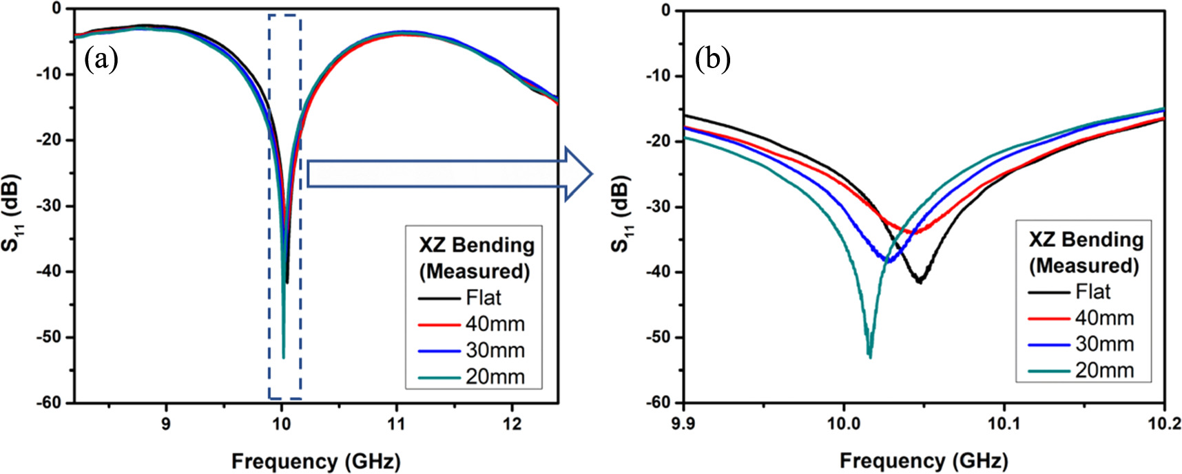 Frequency technique for mitigating detuning effects
