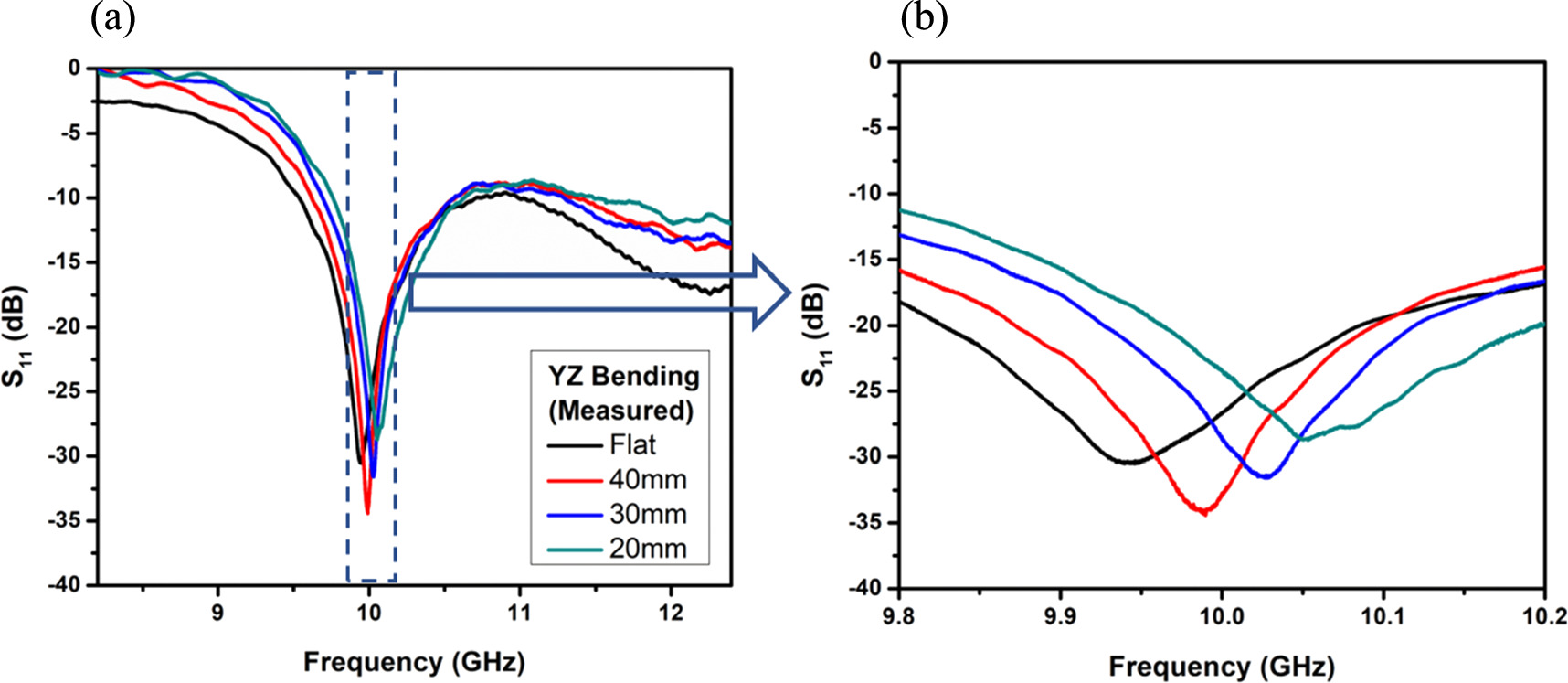 Frequency technique for mitigating detuning effects