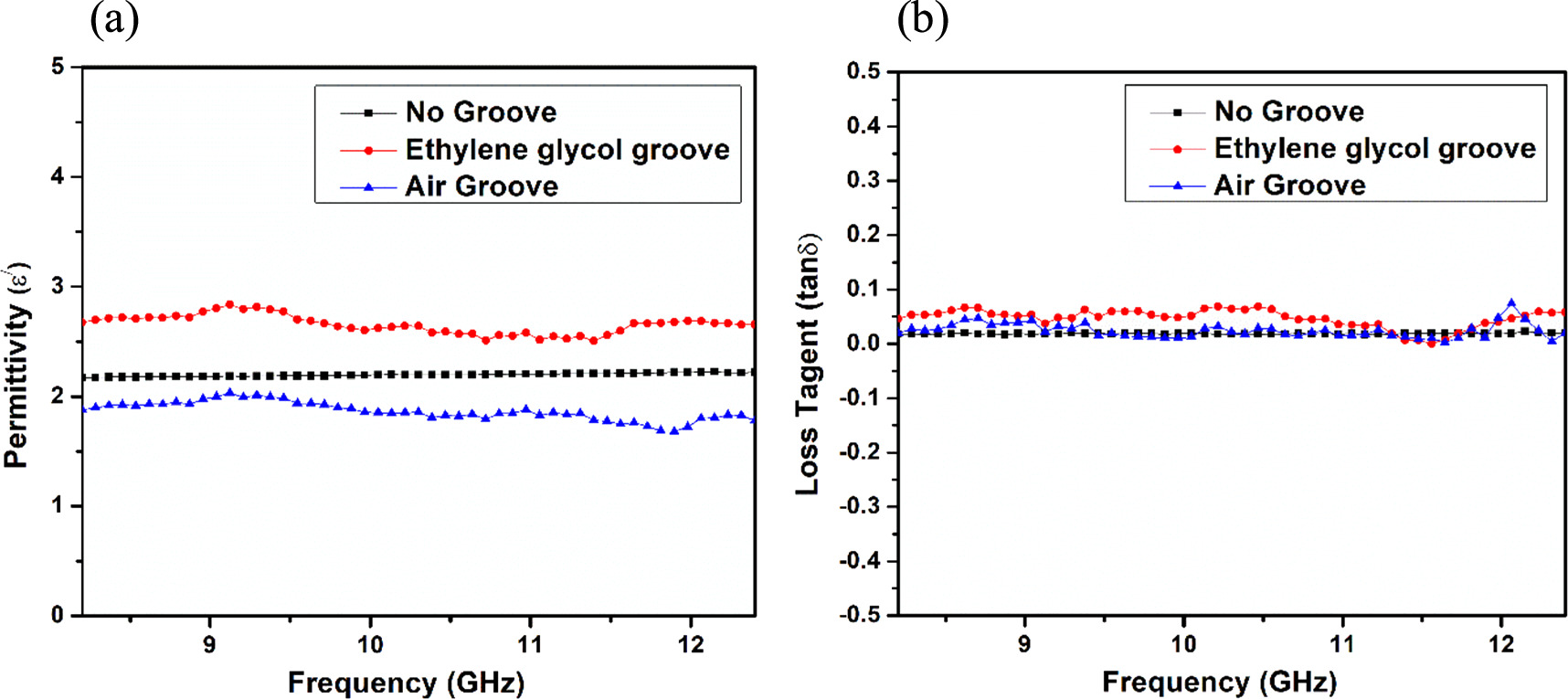 Frequency technique for mitigating detuning effects