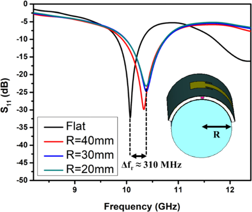 Frequency self-compensating technique for mitigating detuning effects ...