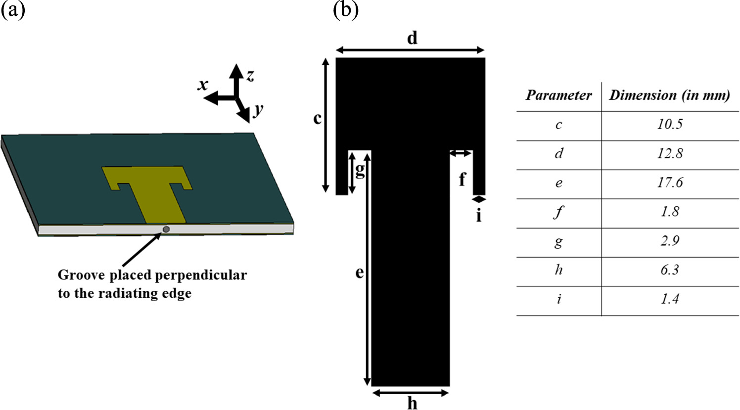 Frequency self-compensating technique for mitigating detuning effects ...