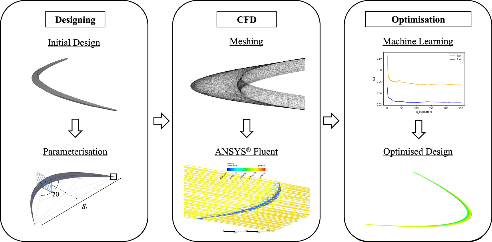 Machine-learning based optimization of a biomimiced herringbone ...