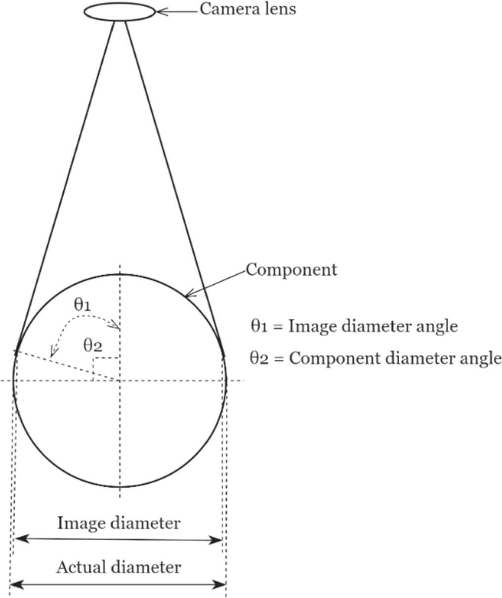 Machine Vision Measurment Example A novel IoT based machine vision system for on-machine diameter ...